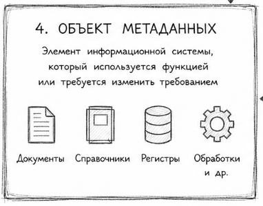 Методология описания и внедрения ERP‑систем или как перейти на 1C ERP быстро, качественно, дешево - 6